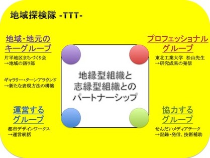 TTT体系.jpgのサムネイル画像
