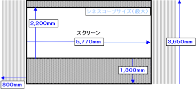 スクリーンサイズスタンダード