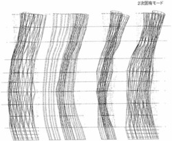 チューブ部分の振動解析図